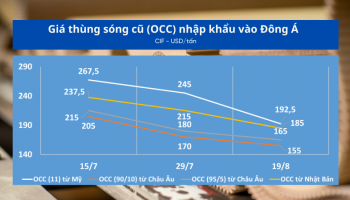 Giá thùng sóng cũ nhập khẩu vào Đông Á từ ngày 30/7 đến ngày 19/8